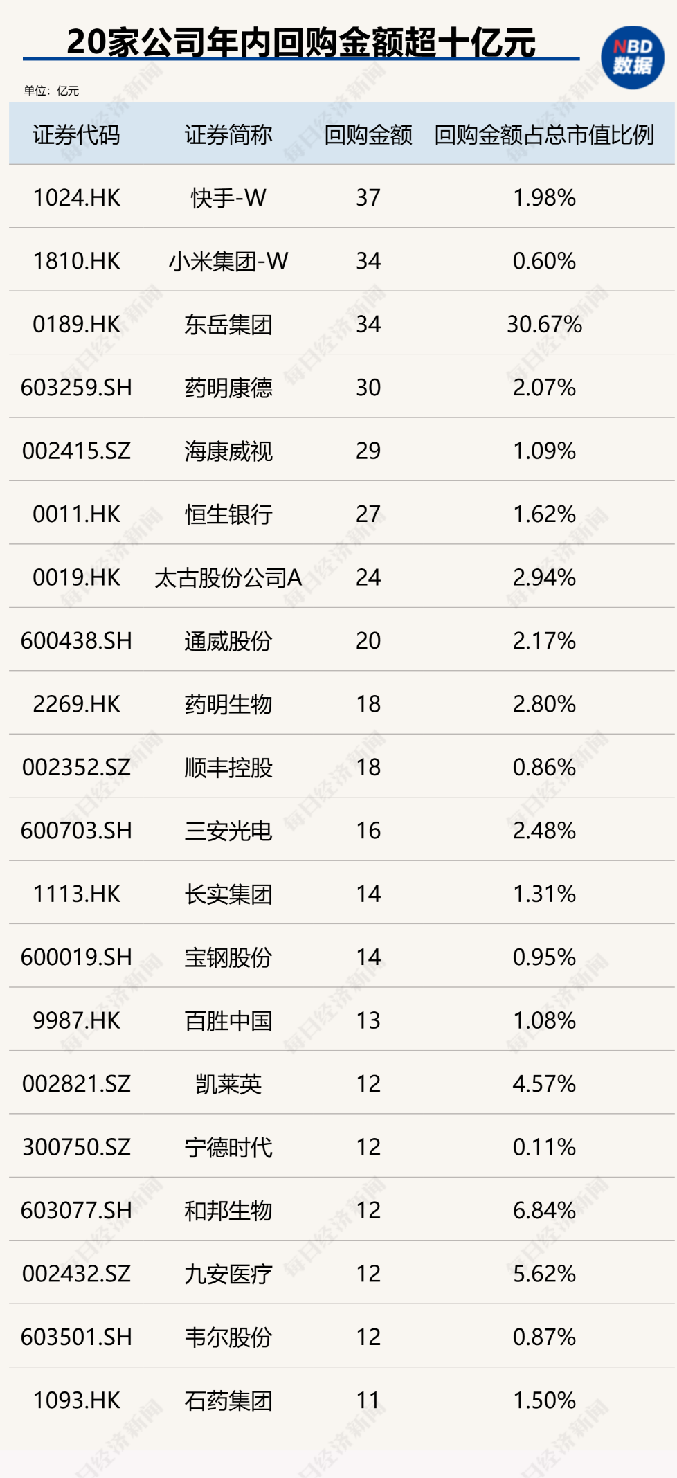 创造历史！中国上市公司回购金额首超股权融资，资本市场吸引力大增（附407家实力公司）