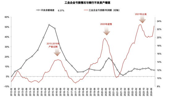 政策拐点上的银行：后视镜与前瞻