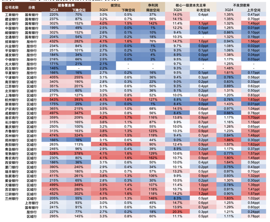 政策拐点上的银行：后视镜与前瞻