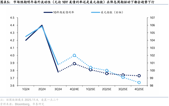 华泰证券：港股2025年度策略——以稳开局，变中求进