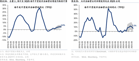 华泰证券：港股2025年度策略——以稳开局，变中求进