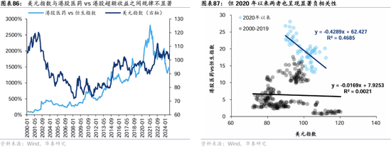 华泰证券：港股2025年度策略——以稳开局，变中求进