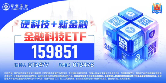 大幅领跑！金融科技再度爆发，赢时胜冲击涨停，金融科技ETF（159851）续涨4%，成交额快速突破1亿元