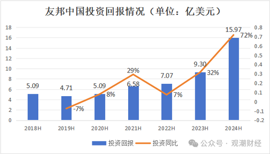 百年友邦大变局！