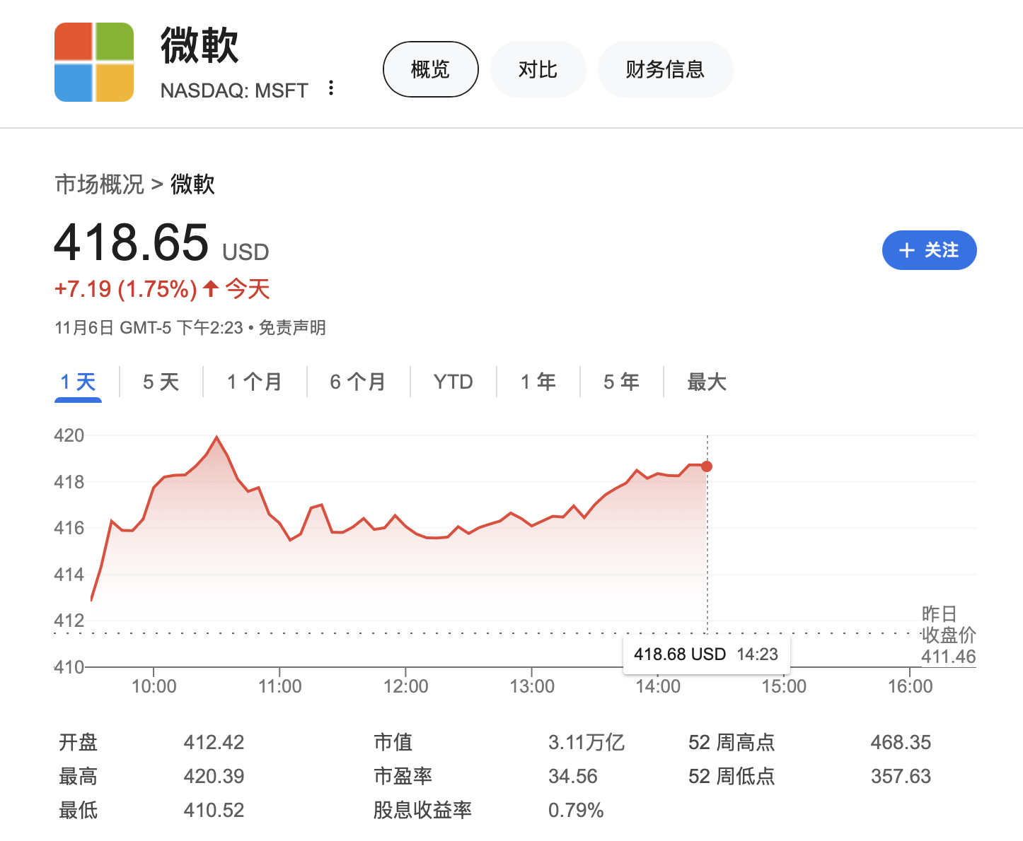 大型科技公司掌门人纷纷祝贺特朗普胜选，他们还说了什么？