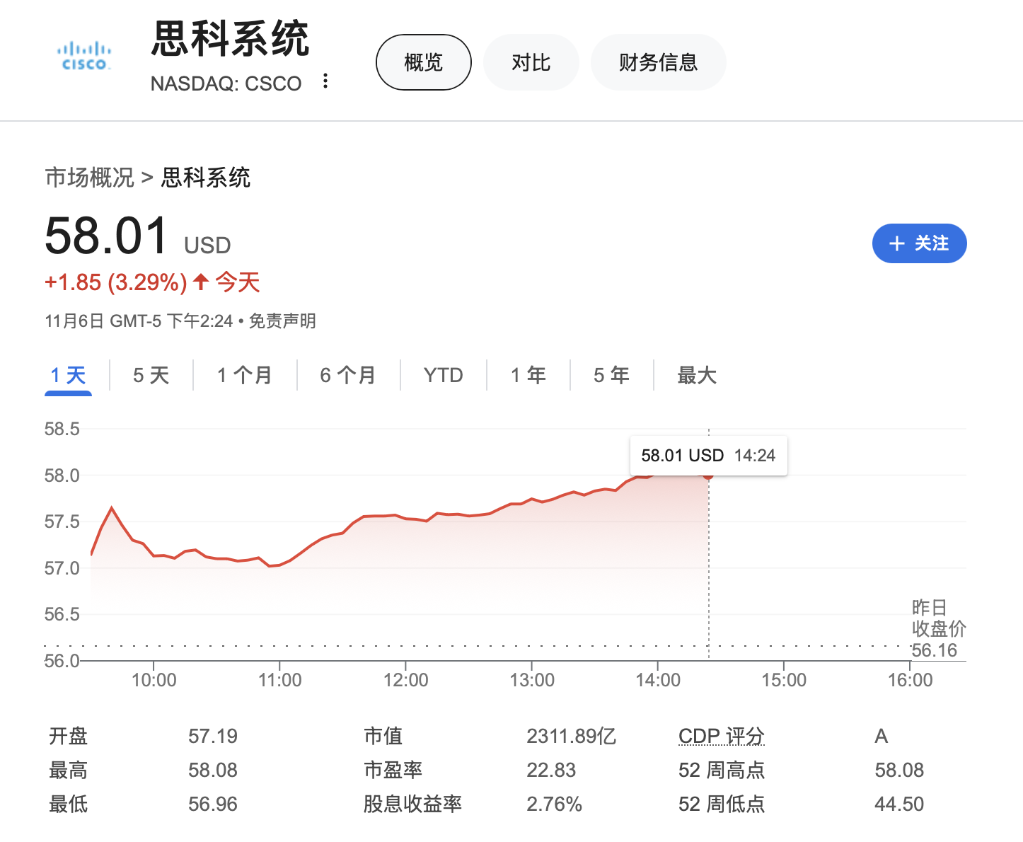 大型科技公司掌门人纷纷祝贺特朗普胜选，他们还说了什么？