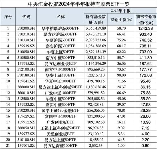 宽基指数的“无限战争”：A500能做大吗？嘉实等基金公司集全公司资源去托举这个产品