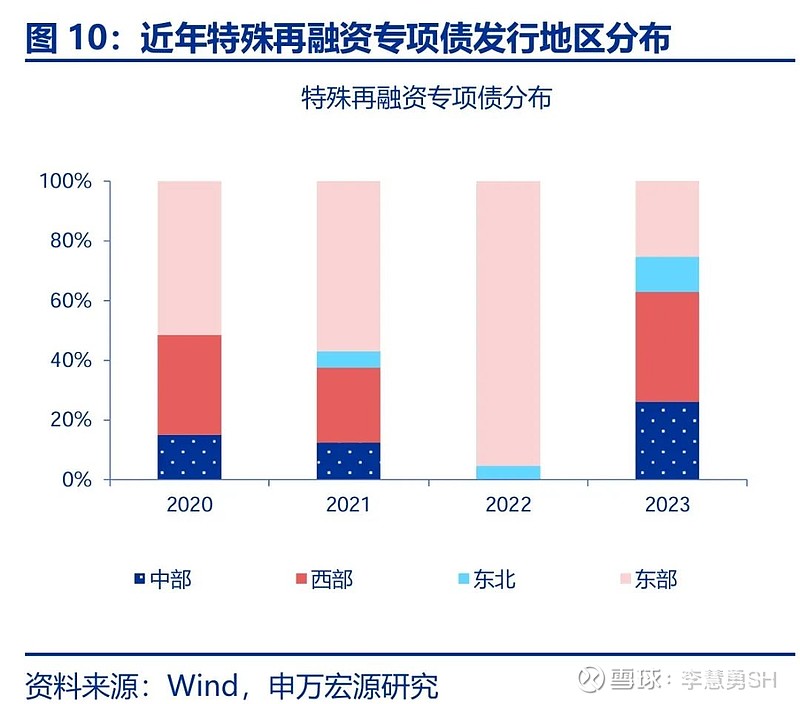 申万宏源：新一轮化债基建环保等或更受益