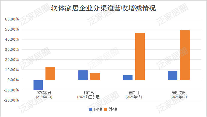 前三季度：欧派138.8亿、索菲亚76.6亿、志邦36.8亿 VS 顾家138.0亿、梦百合61.3亿、慕思38.8亿