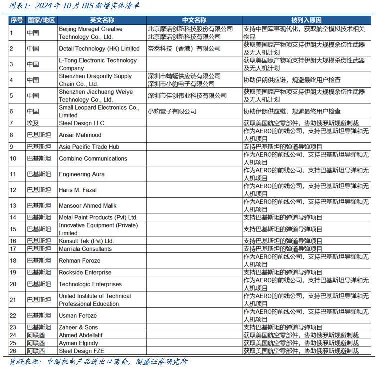 【国盛计算机】自主可控，时代的声音