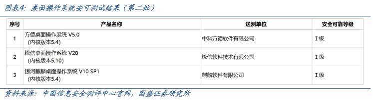 【国盛计算机】自主可控，时代的声音