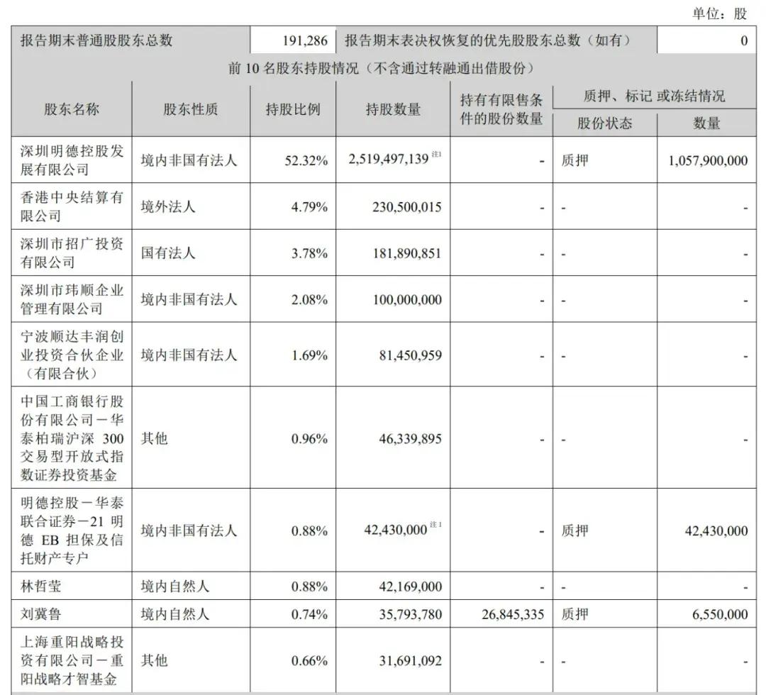 顺丰控股通过上市聆讯：前三季度营收2069亿，王卫身价超千亿