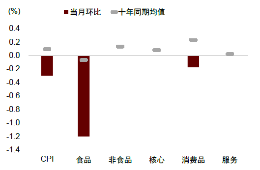 中金：边际改善后，还待财政继续发力