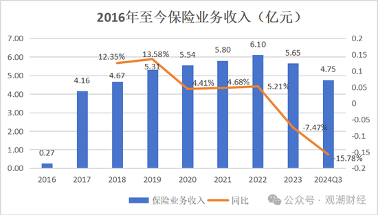 山东国资进入失败？偿付能力连续10季不达标后，历时3年半，珠峰财险成功引战