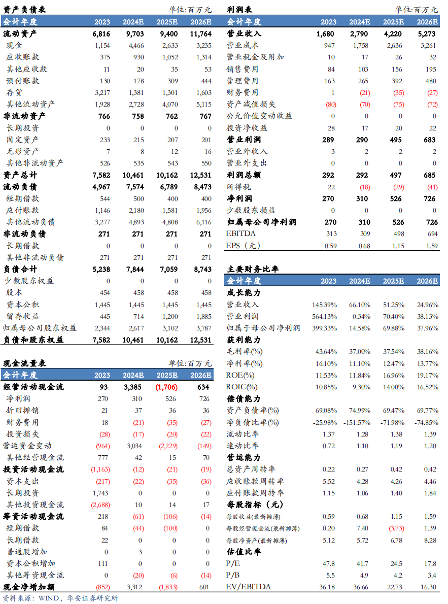 【华安机械】公司点评 | 微导纳米：2024Q3业绩符合预期，半导体及新兴应用领域设备持续推进