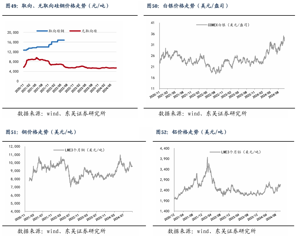 【东吴电新】周策略：新能源车和锂电需求持续超预期、光伏静待供给侧改革深化