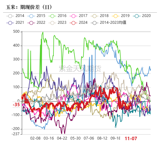 玉米：等待新的驱动