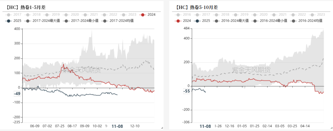 钢材：预期落空之后，等下一个