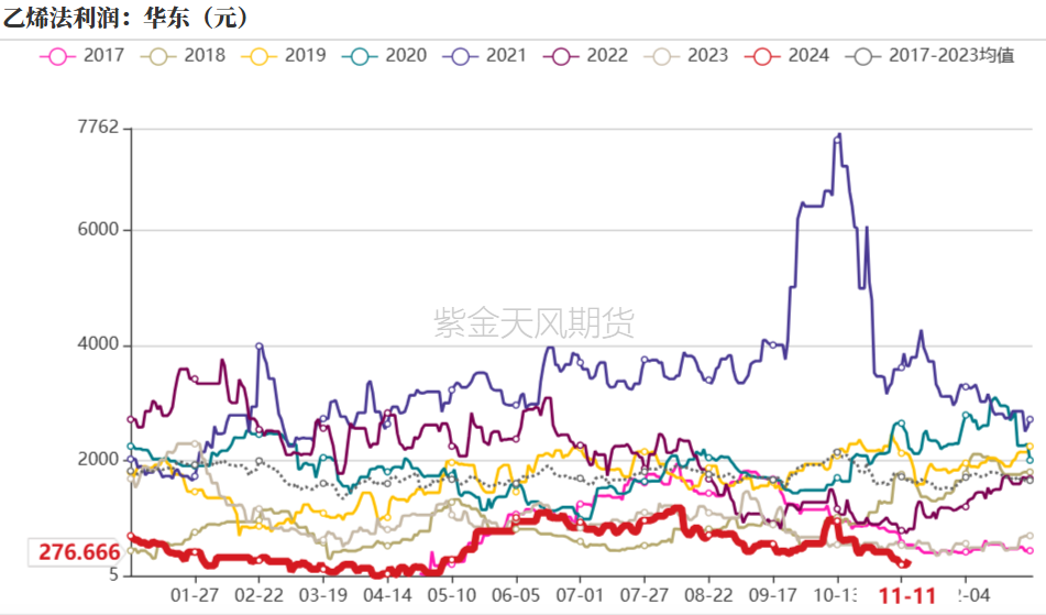 PVC：靴子落地