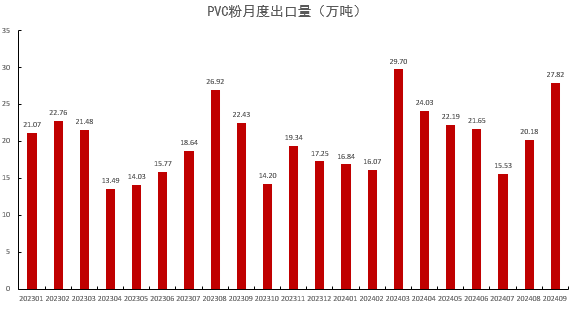 PVC：靴子落地