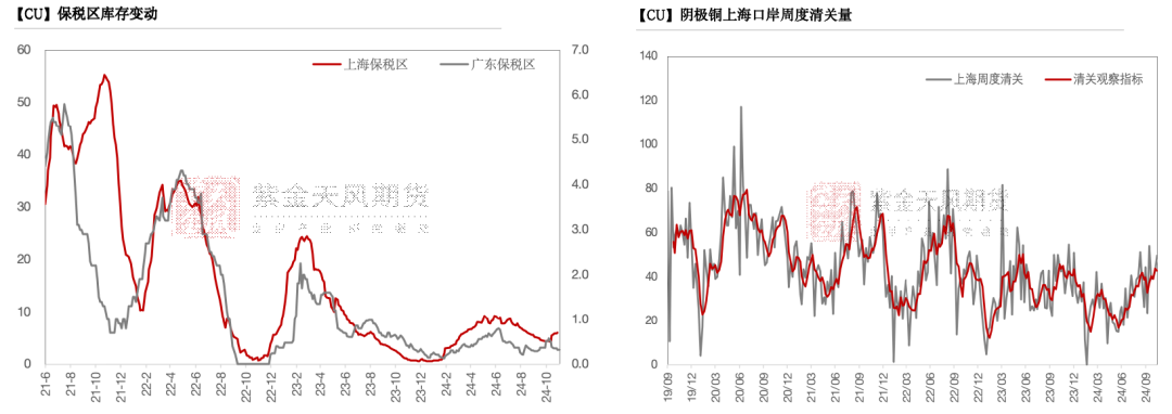 铜：下跌的概率