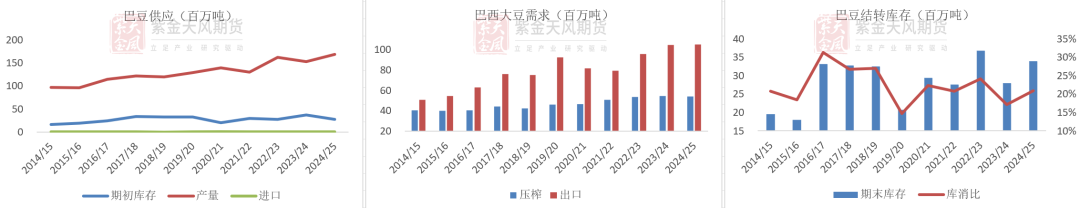 豆粕：难抓的豆粕