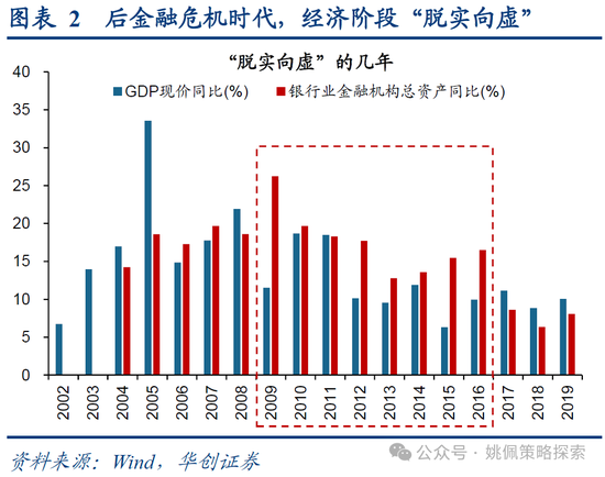 华创策略：15年牛市的客观必然与脉络