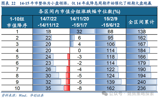 华创策略：15年牛市的客观必然与脉络