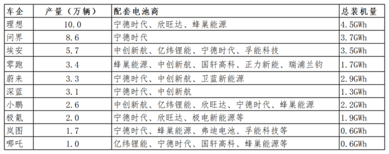 2024车企年关时刻：裁员、转型和迷茫