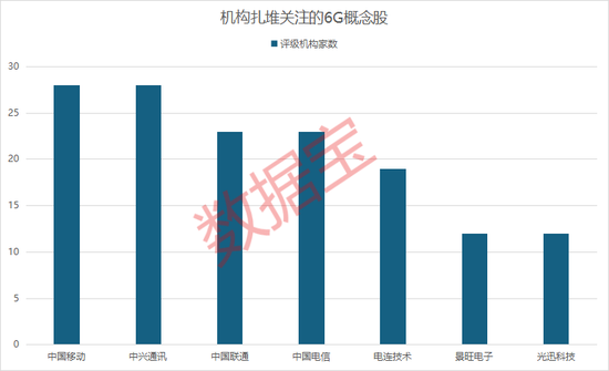 6G大消息！千亿巨头，罕见大涨