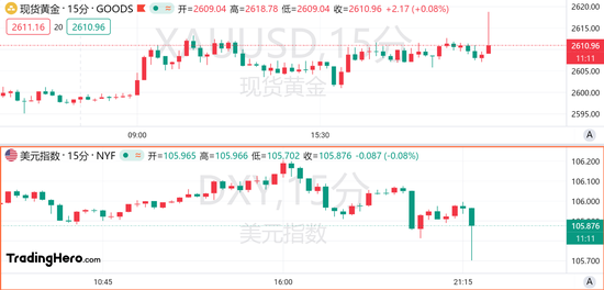 10月CPI符合预期！美联储12月降息稳了？