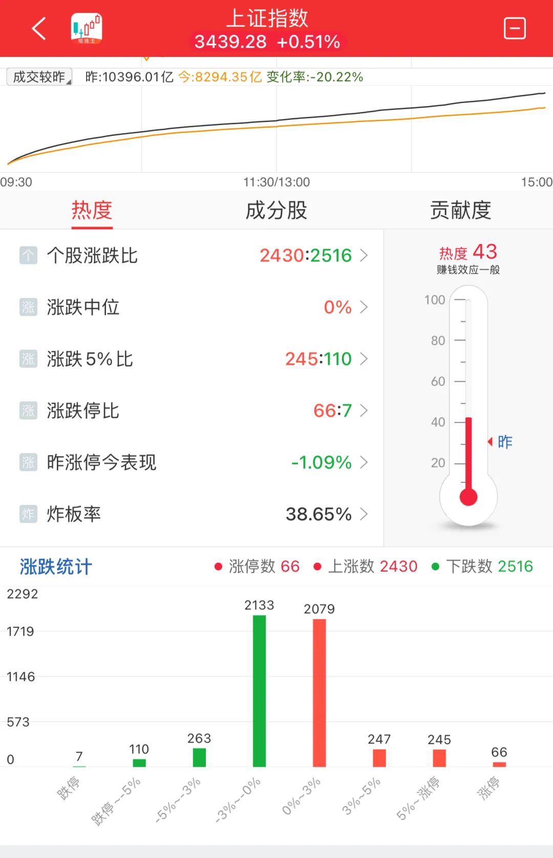 晚报| 住房交易税收新政！业务比动力电池“大十倍”！美国10月CPI结束“6连降”！11月13日影响市场重磅消息汇总