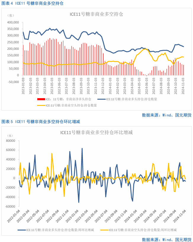 【白糖】巴西双周食糖产量略超预期