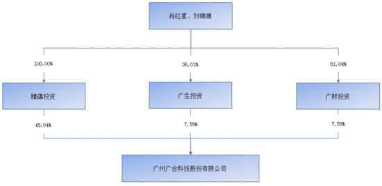 主打服务器PCB，但市占率还很低，广合科技：业绩有改善，但上下游“夹心饼干”缺议价能力