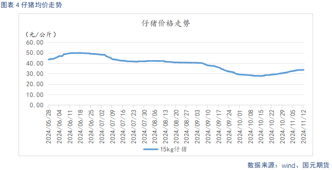 【生猪】供强需弱延续 盘面整体承压