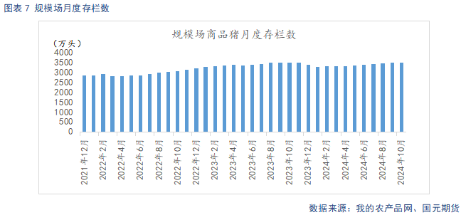 【生猪】供强需弱延续 盘面整体承压