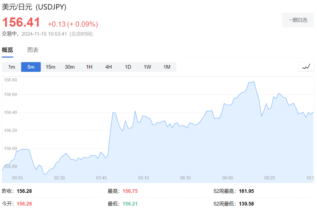 增速放缓！日本经济三季度环比增长0.2%