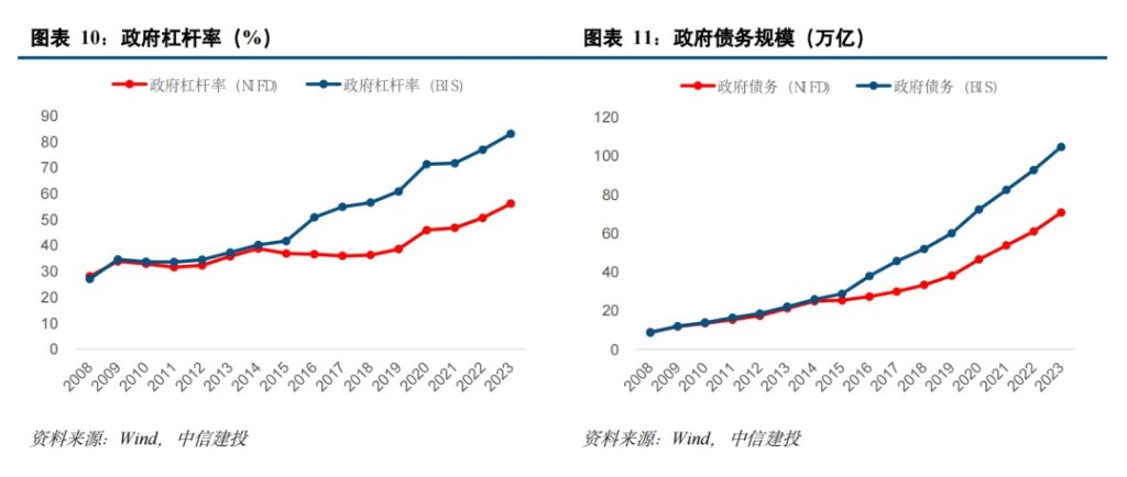 中国化债史