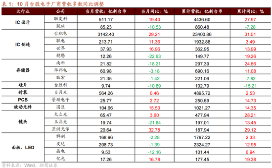 招商策略：A股未来两年出现大级别趋势的概率进一步加大