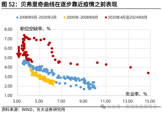 光大宏观高瑞东展望2025年美国经济：“软着陆”、通胀重燃、降息偏缓