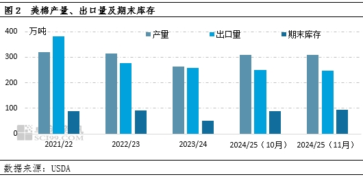 棉花：11月USDA供需报告多空交织，外盘期棉或区间震荡运行