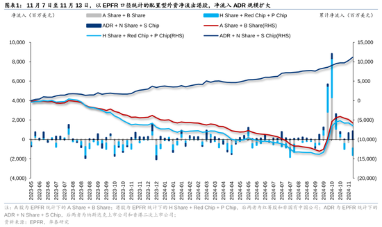 华泰证券：港股市场外资与南向分歧加大